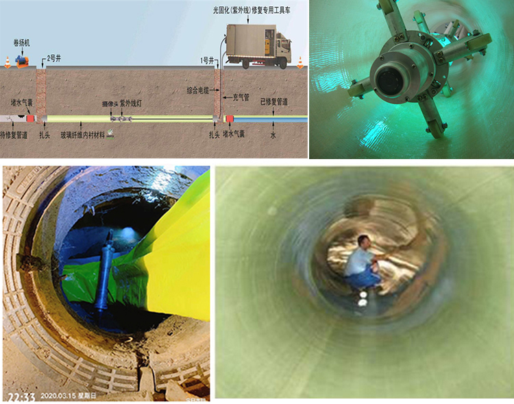 加乐镇UV-CIPP内衬修复