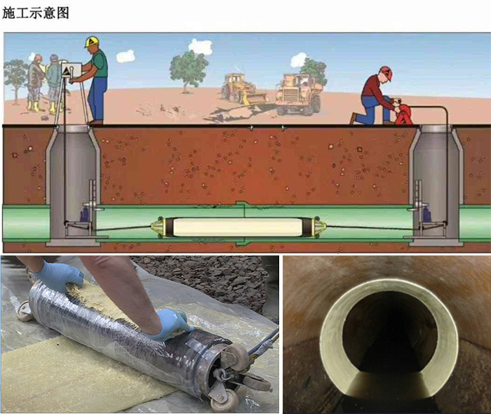 加乐镇管道局部点状修复